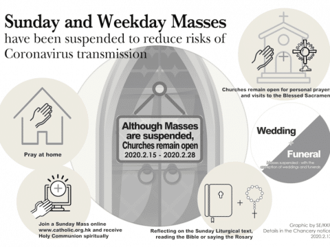Temporary suspension of Sunday and Weekday Mass: What you need to know