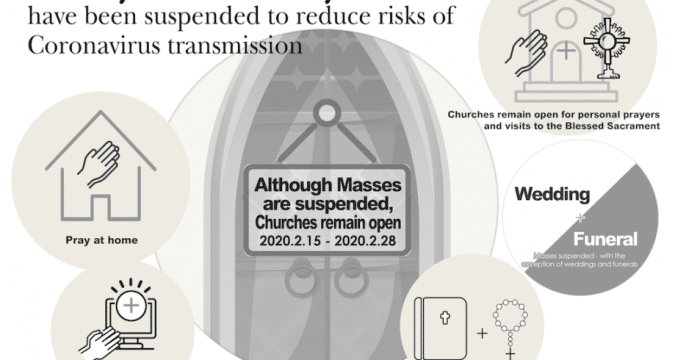 Temporary suspension of Sunday and Weekday Mass: What you need to know